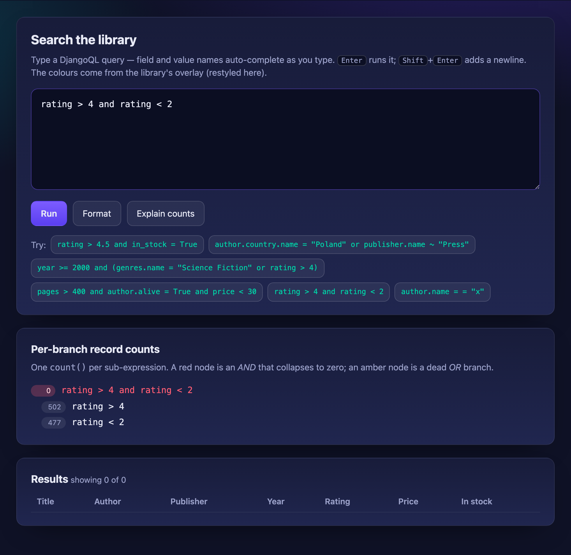 Per-branch counts for an empty result